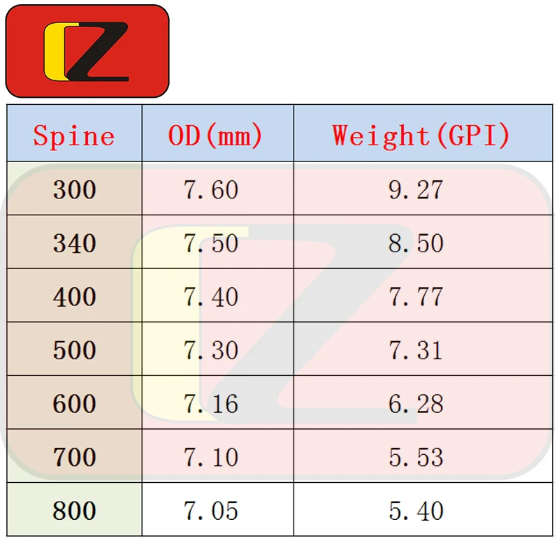 Стержень из углеродной стрелы Spine 300 340 400 500 600 ID6.2mm с лопастями и остриями для кампаундного и рекурвного лука, длинного лука для охоты, арбалета 12 штук.