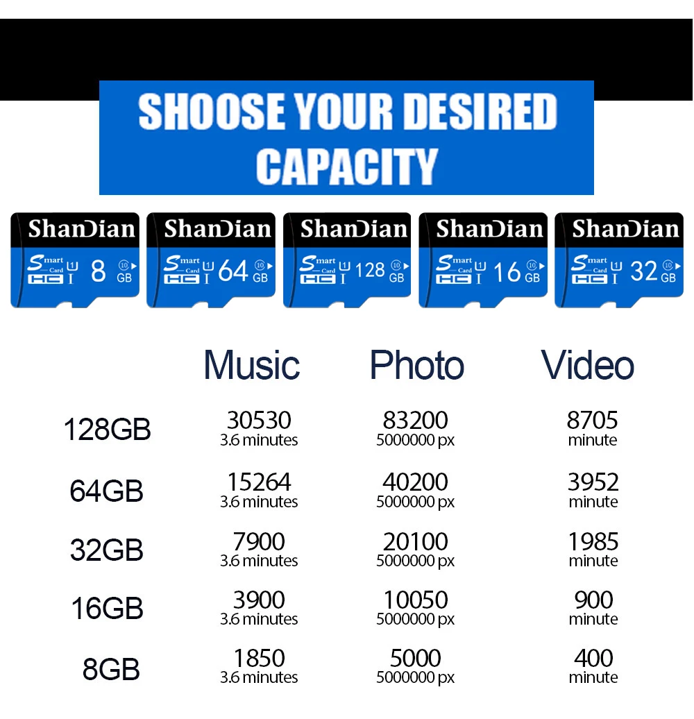 SHANDIAN карта памяти 32 Гб класс 10 sd карта 8 Гб 16 Гб Transflash SDHC TF карта флэш USB память sd карта 32 Гб класс 10 высокая скорость