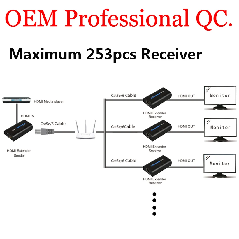 YUMQUA HDMI удлинитель передатчик по TCP/IP UTP/STP CAT5e/6 LAN приемник Поддержка 1080p @ 60 Гц HSV373