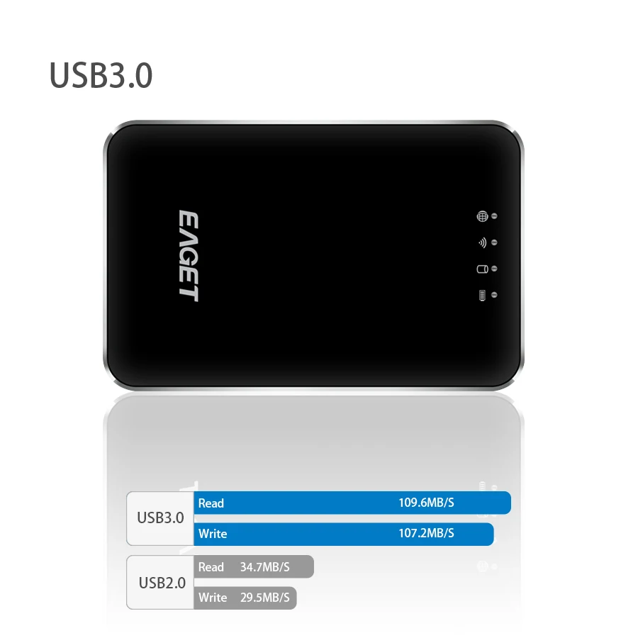 Original EAGET A86 1TB Wirless WiFi USB 3.0 High-Speed External Hard Disk Drives HDD 3G Router 3000mA Polymer Mobile power Bank |