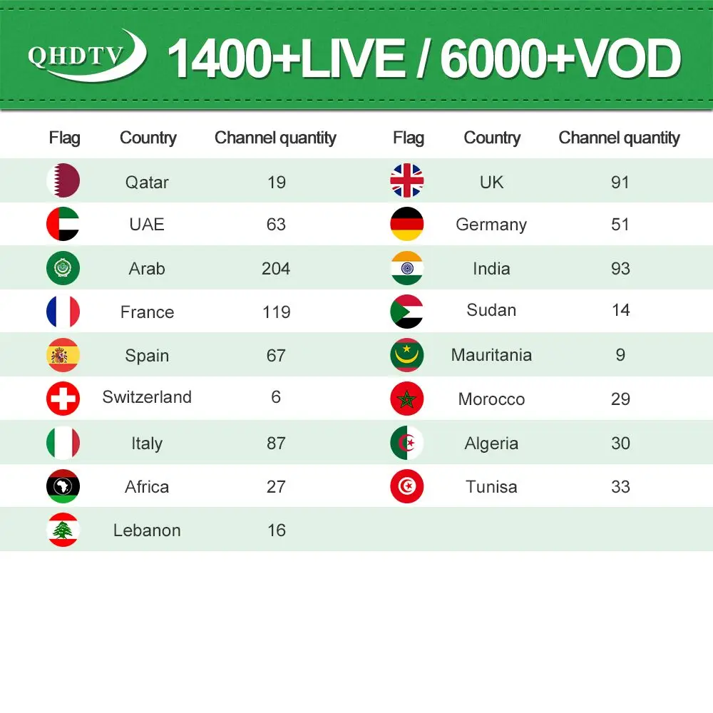 Apkin tv box Лучший Frence QHD tv IP tv подписка арабские мировые каналы для Android Smart tv Box smart tv m3u URL бесплатный тест