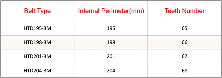 Дуги HTD 3 м с зубчатым ремнем C = 195 198 201 204 Ширина 10/15 мм зубы 65 66 67 68 HTD3M синхронный 195-3 м 198-3 м 201-3 м 204-3 м