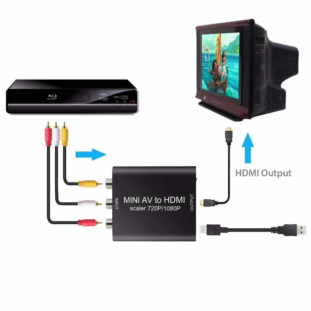LiNKFOR 3RCA/CVBS/AV к HDMI 720 P/1080 p @ 60Hz Поддержка PAL NTSC формат Мини CVBS конвертер адаптер для DVD