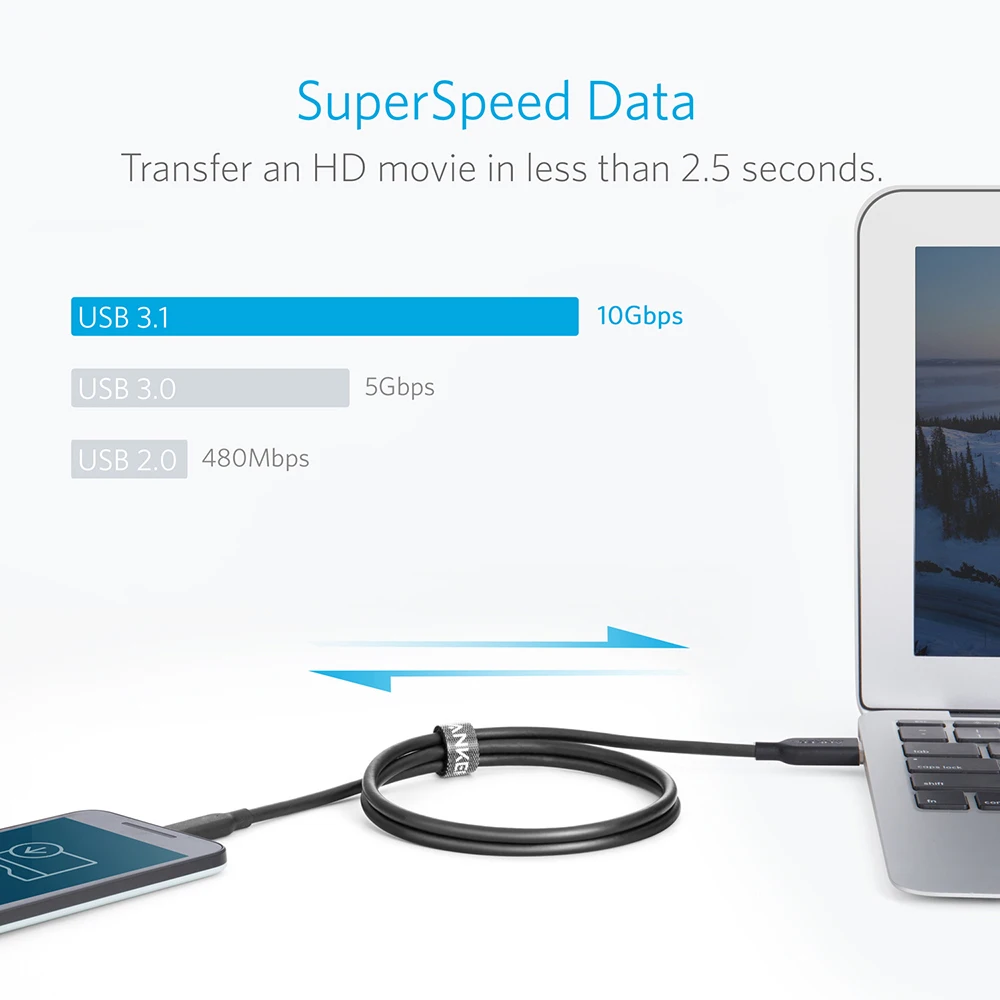 Anker II USB C 3 1 Gen2 кабель (3ft) IF Сертифицированный для Samsung iPad Pro2018 MacBook Sony LG HTC10