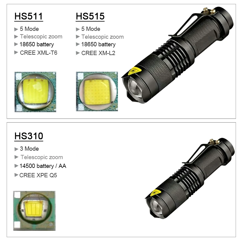 CREE XM L2 светодиодный мини-вспышка светильник фонарь зум-вспышка светильник перезаряжаемый флэш-светильник XML T6 3800 люменов 18650 Батарейный рабочий светильник AA
