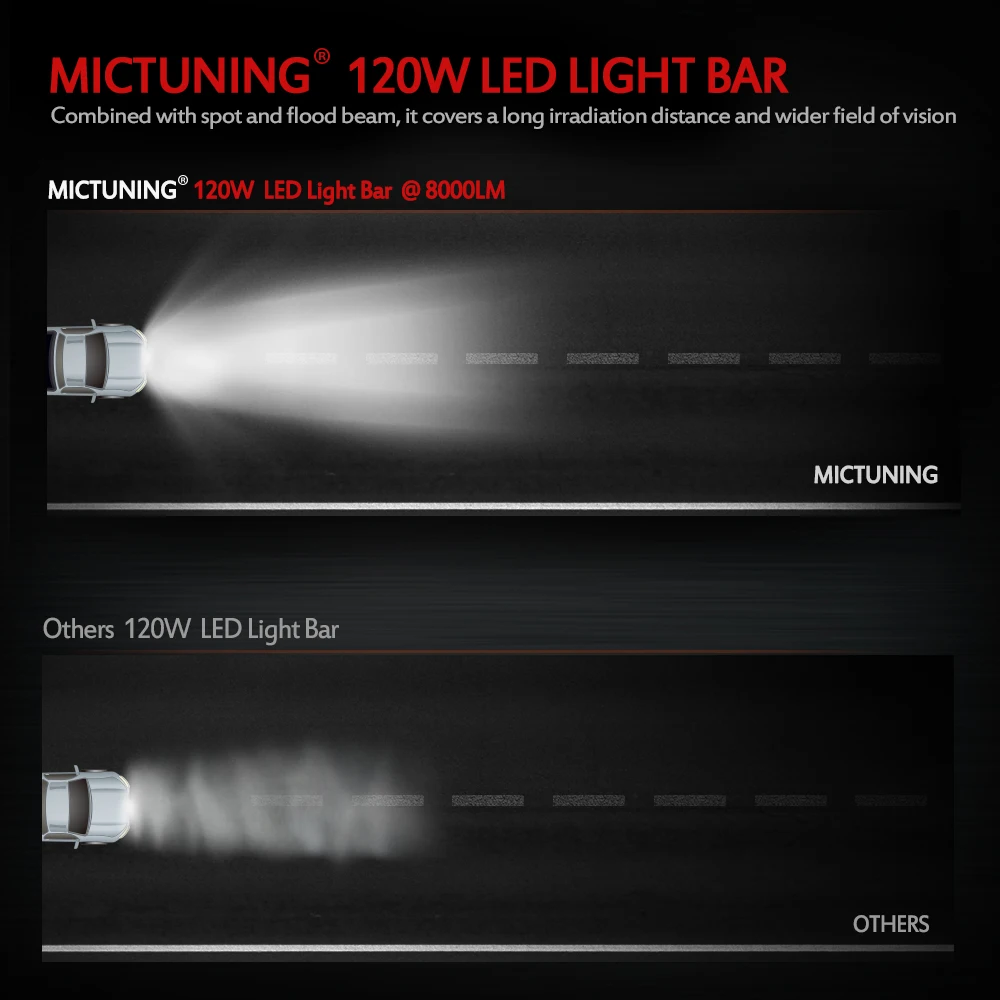 MICTUNING 21,5 Дюймов 120 Вт комбинированный светодиодный светильник водонепроницаемый для внедорожного джипа ATV UTV SUV Грузовик Лодка