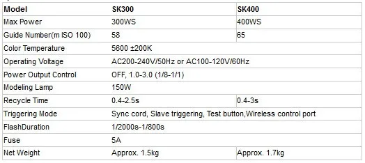 Godox SK300-E студийная вспышка набор профессиональная студийная вспышка SK серия 2 шт* SK300 головка 220V мощность макс 300WS GN58