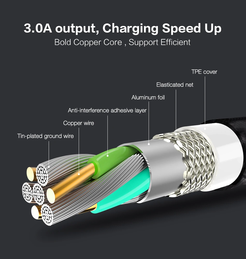 FLOVEME usb type-C кабель для samsung S10 S9 3A провод для быстрого заряда для huawei Honor 9 P20 mate 20 мобильный телефон USB Дата шнур