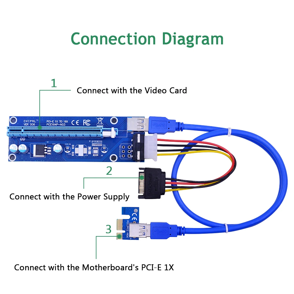 CHIPAL 006 PC PCIe PCI E Express Riser Card 1x к 16x USB 3 0 кабель для передачи данных 4Pin 6Pin IDE Molex источник