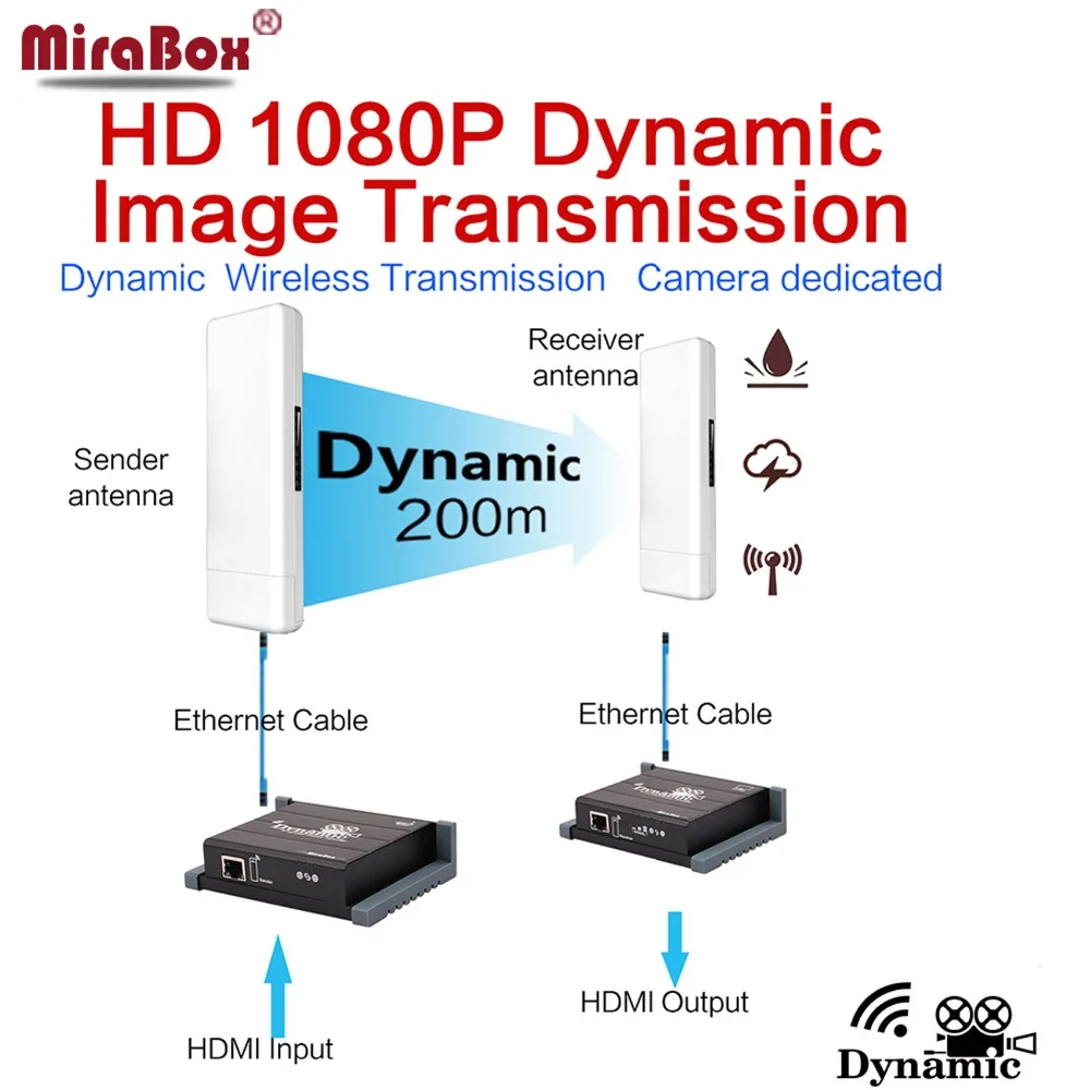 Беспроводной HDMI удлинитель MiraBox поддержка 1080p Full HD беспроводная передача