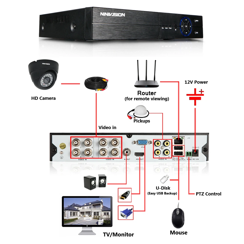 Камера видеонаблюдения 8 каналов 2 Мп 4 МП 5 HD AHD NVR DVR купольная камера для