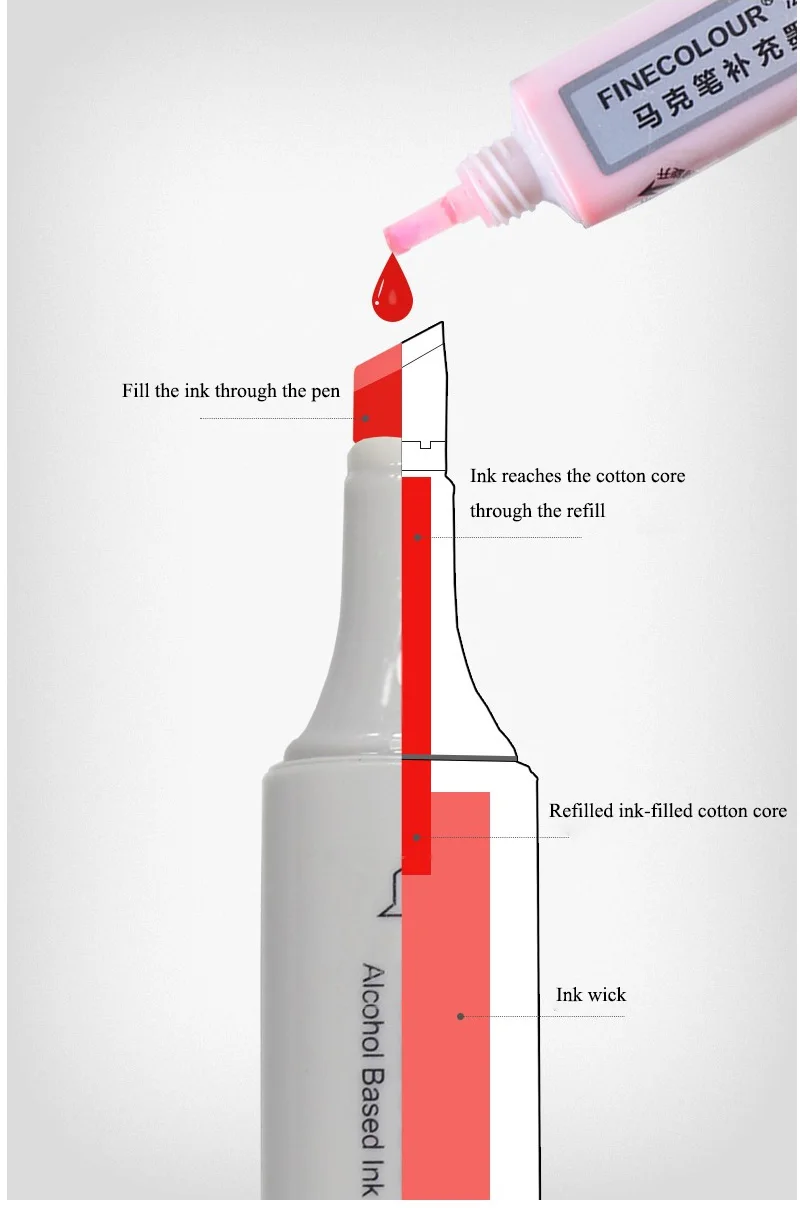FINECOLOUR EF100/EF102 поколение Generic профессиональная замена большой косой маркер Большой перо для поставки