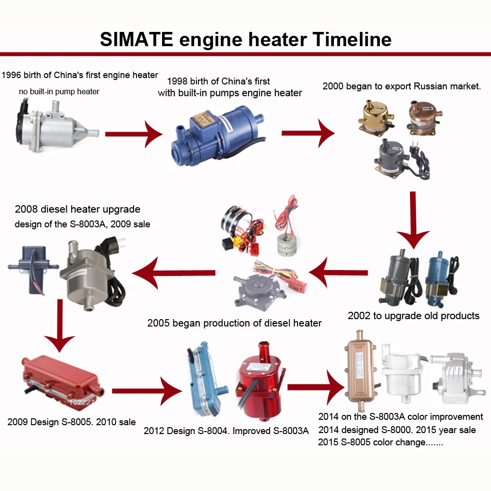 Хэллоуин Горячая Распродажа DHL Бесплатная дизельная масляная вода сепаратор с