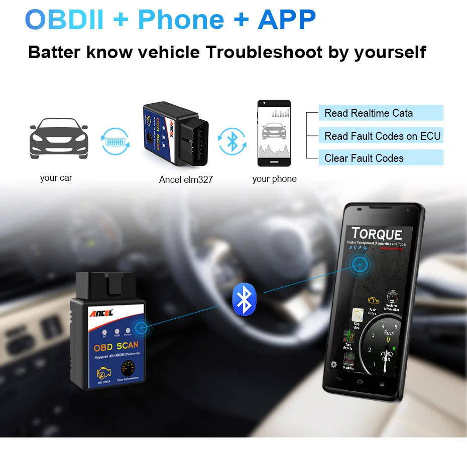Ancel ELM327 OBD2 Bluetooth сканер ELM 327 V1.5 OBD 2 авто ODB автомобильный диагностический инструмент для считывания кода двигателя диагностический инструмент