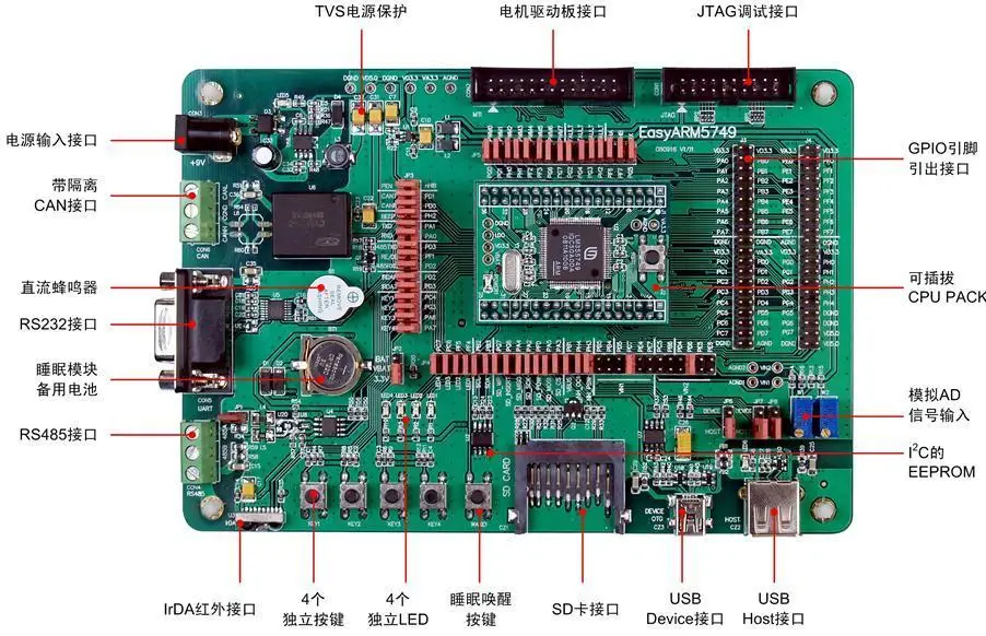 

For ZLG Zhou Li Gong EasyARM5749 ARM development kit
