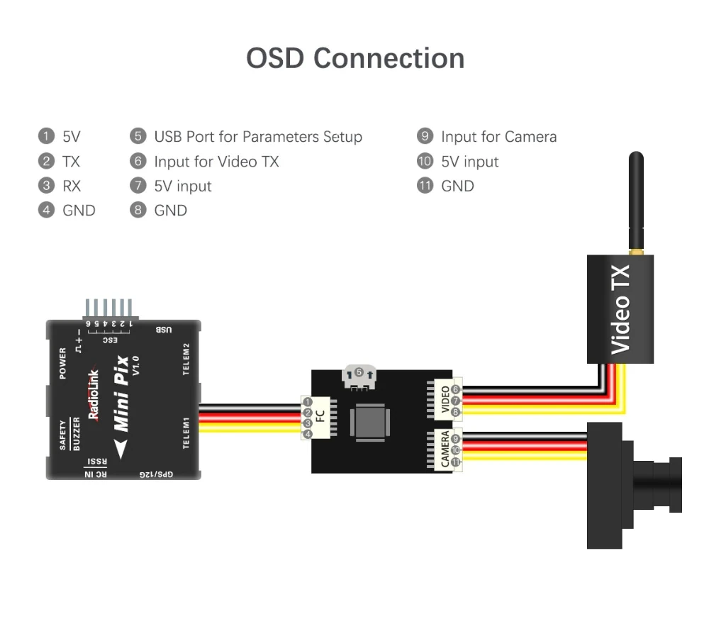 

Radiolink Mini OSD Module for Image Transmission Mini PIX / Pixhawk Flight Controller Board RC Drone FPV Racing