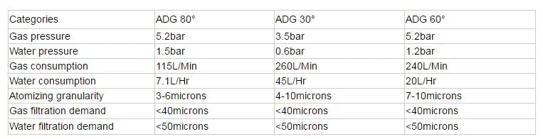 

Air Atomizer Nozzle Dry Fog Super fine mist Ultrasonic Nozzle pneumatic air atomizing atomizer nozzle