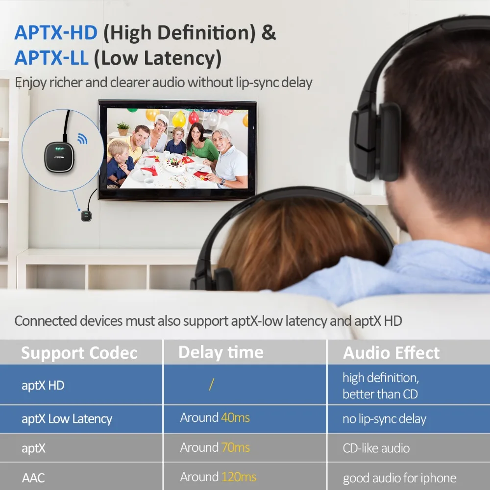 Mpow Bluetooth 5,0 аудио приемник передатчик 2 в 1 APTX HD APTX низкая задержка 3,5 мм аудио адаптер для ТВ наушники ПК динамик