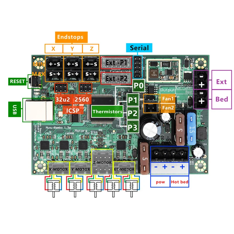 3d printer parts Reprap Mini-Rambo 1.3 Integrated mainboard control board for Prusa i3 MK2 designed by Ultimachine | Компьютеры и офис