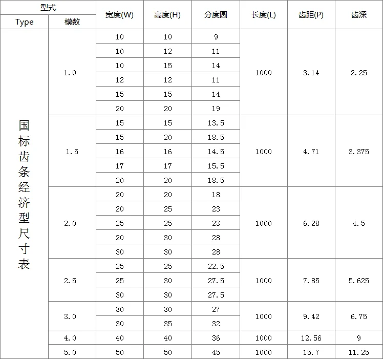 Цилиндрическое зубчатое колесо, предназначено для 1/1. 5/2/2,5/3 модели длина 1,5 м 45# сталь