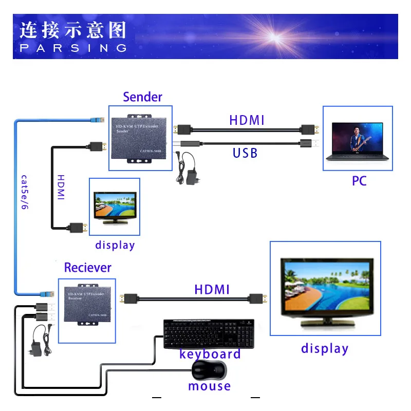 1080p 200m HDMI KVM UTP удлинитель с usb портом для DVR/HDTV USB над cat5 cat6|KVM-переключатели| |