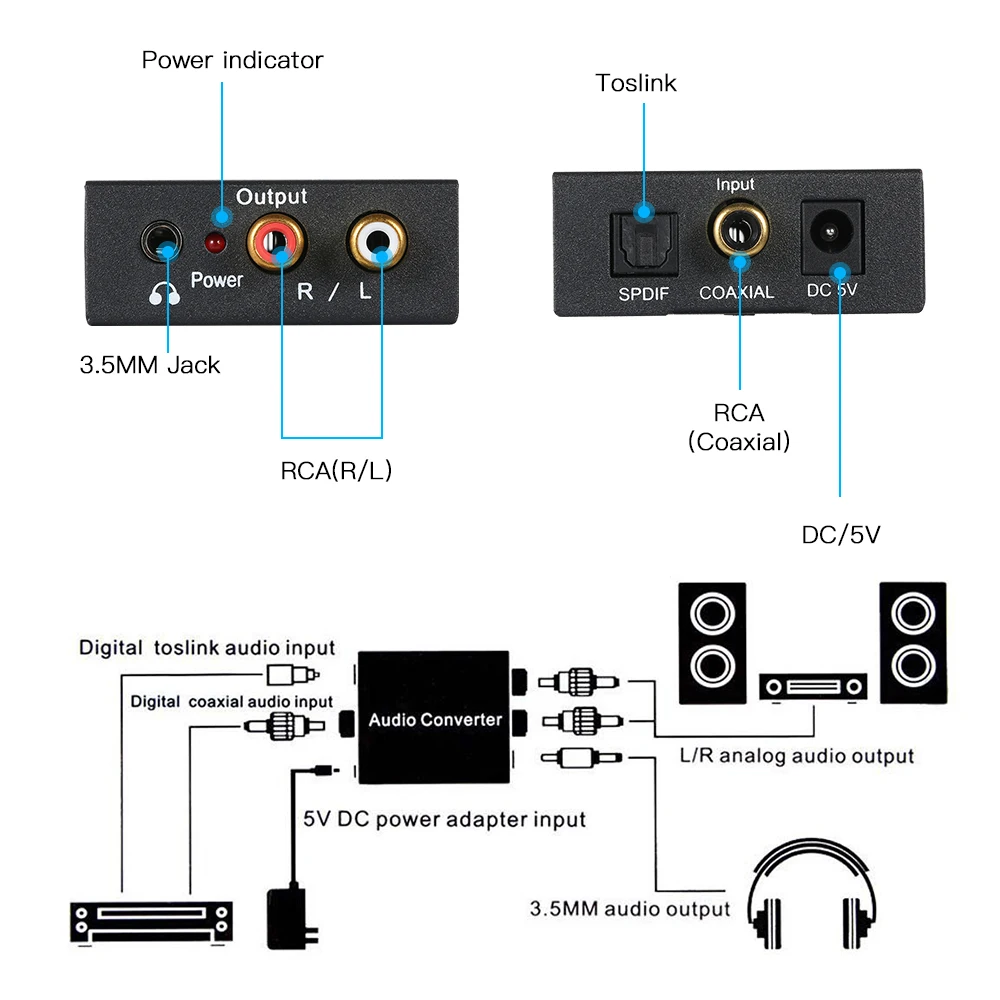 Цифро аналоговый аудио преобразователь Toslink и SPDIF/коаксиальные входы в RCA L/R AUX