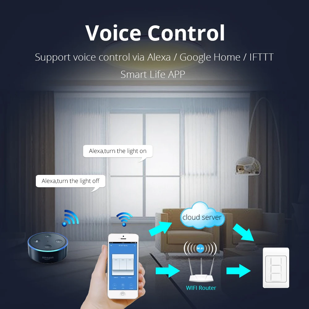 Zemismart Wi-Fi настенный пуш-ап светильник переключатель Alexa Google Home позволяют Tuya Smart Life APP Управление US 1 Gang 2/3 банды Умные выключатели