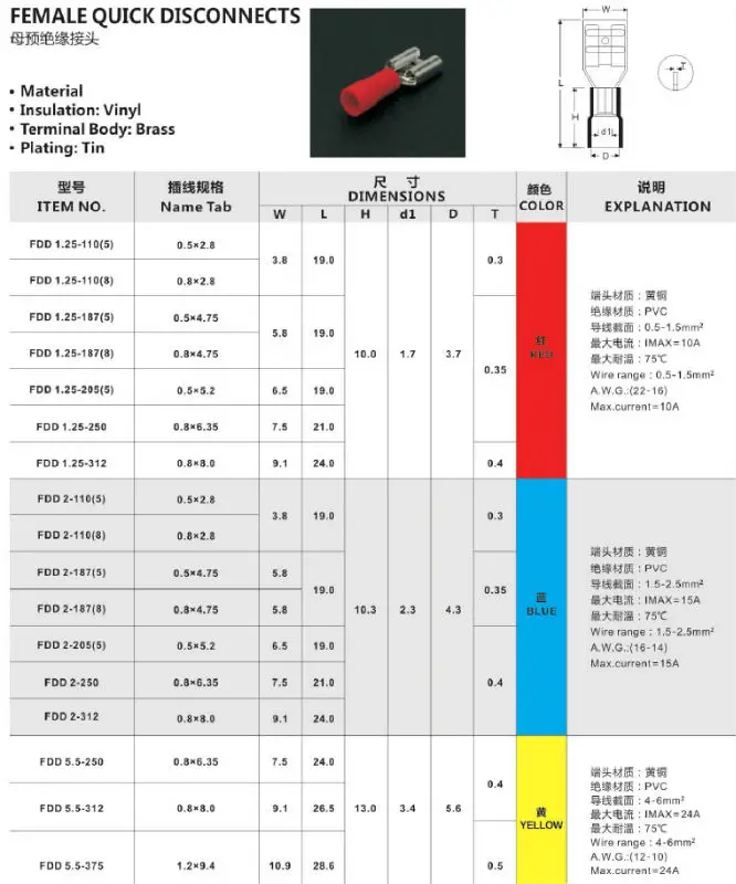 100 PCS/T046 FDD1.25-110 2,8 образный гнездовой Быстрый отсоединить кабель провода сращивания изоляции разъема 0,5-1.5mm2 22-16AWG