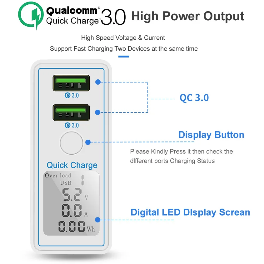 36 Вт Dual USB Quick Charge 3,0 зарядное устройство адаптер Светодиодный дисплей быстрый QC 3,0 USB зарядное устройство для iPhone samsung Xiaom