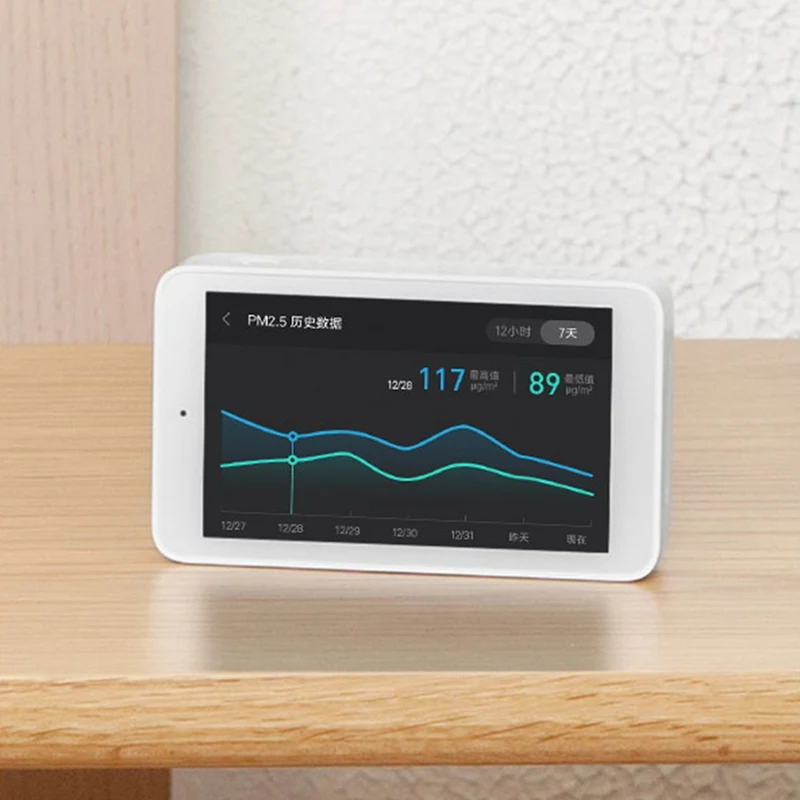 Xiaomi Mijia Air Detector High-Precision Sensing 3.97Inch Touchscreen USB Interface Remote Monitoring PM2.5 CO2a Humidity Sensor | Бытовая