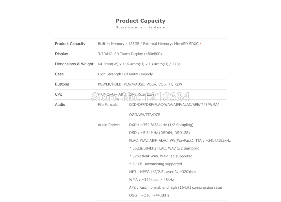 DHL/EMS! IAUDIO COWON Plenue 1 P1 двухъядерный HIFI без потерь HD звук аудио 24 бит/192 кГц 256 ГБ DAC портативный музыкальный плеер MP3