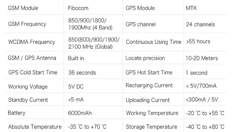 3g Автомобильный gps трекер сильный магнит долгое время ожидания WCDMA GSM локатор для мирового использования водонепроницаемый трекер в режиме реального времени CCTR-800G