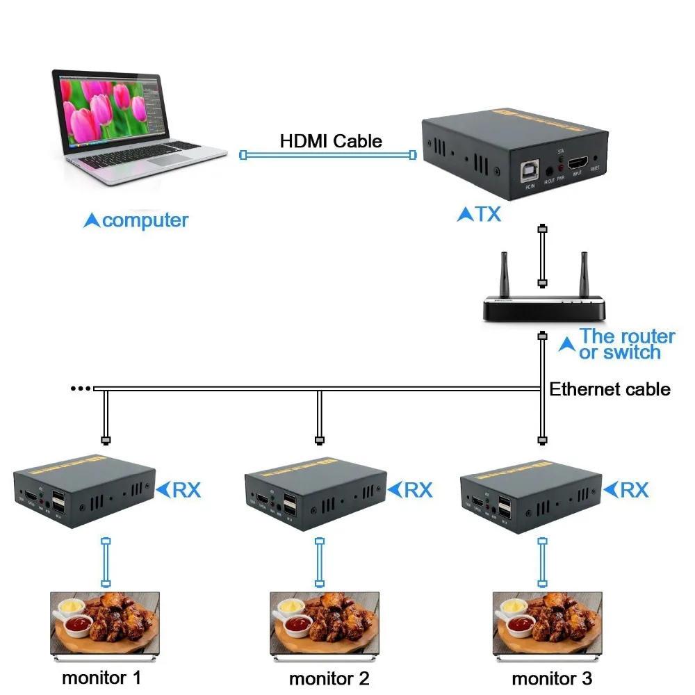 PZJ EK01K HDMI удлинитель с KVM по TCP IP cat5e/6 cat7 до 120 м один TX для многих RX удлинитель|hdmi