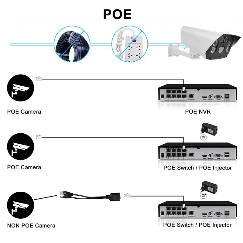 5MP 2 8 ~ 12 мм 4xZOOM Автофокус Водонепроницаемый POE IP Камера длинные ночное видение H.264