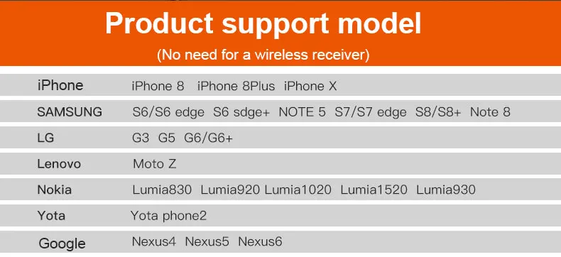 Новое 10 Вт Qi Беспроводное зарядное устройство для iPhone X/8 видимое Быстрое беспроводное зарядное устройство для samsung S8/S8+ 8 Беспроводное зарядное устройство двойной