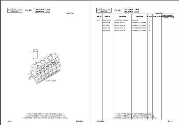 Daios Doosan 2016 Parts Catalogs for all production PDF |