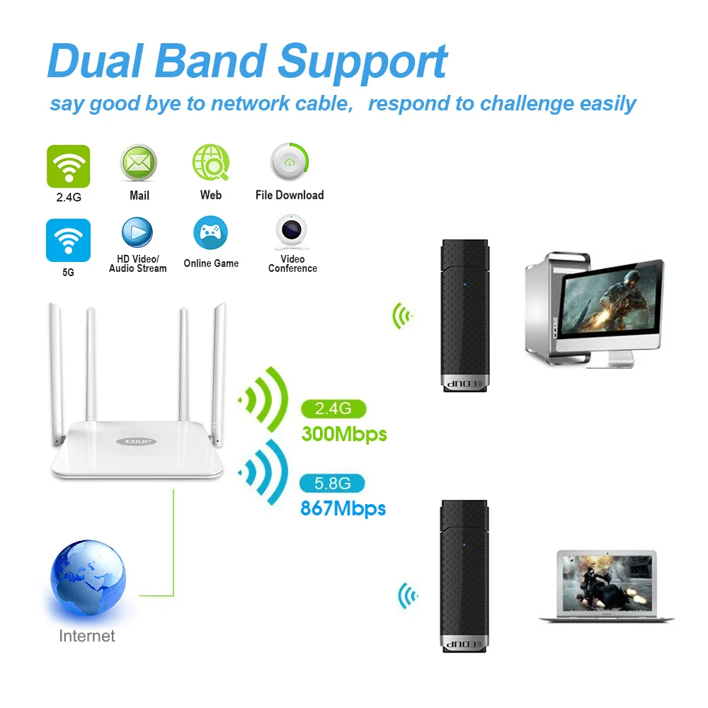 EDUP 5 ГГц usb беспроводной Wi-Fi адаптер high speed 1200 Мбит/с 3 0 ethernet приемник Windows Mac для