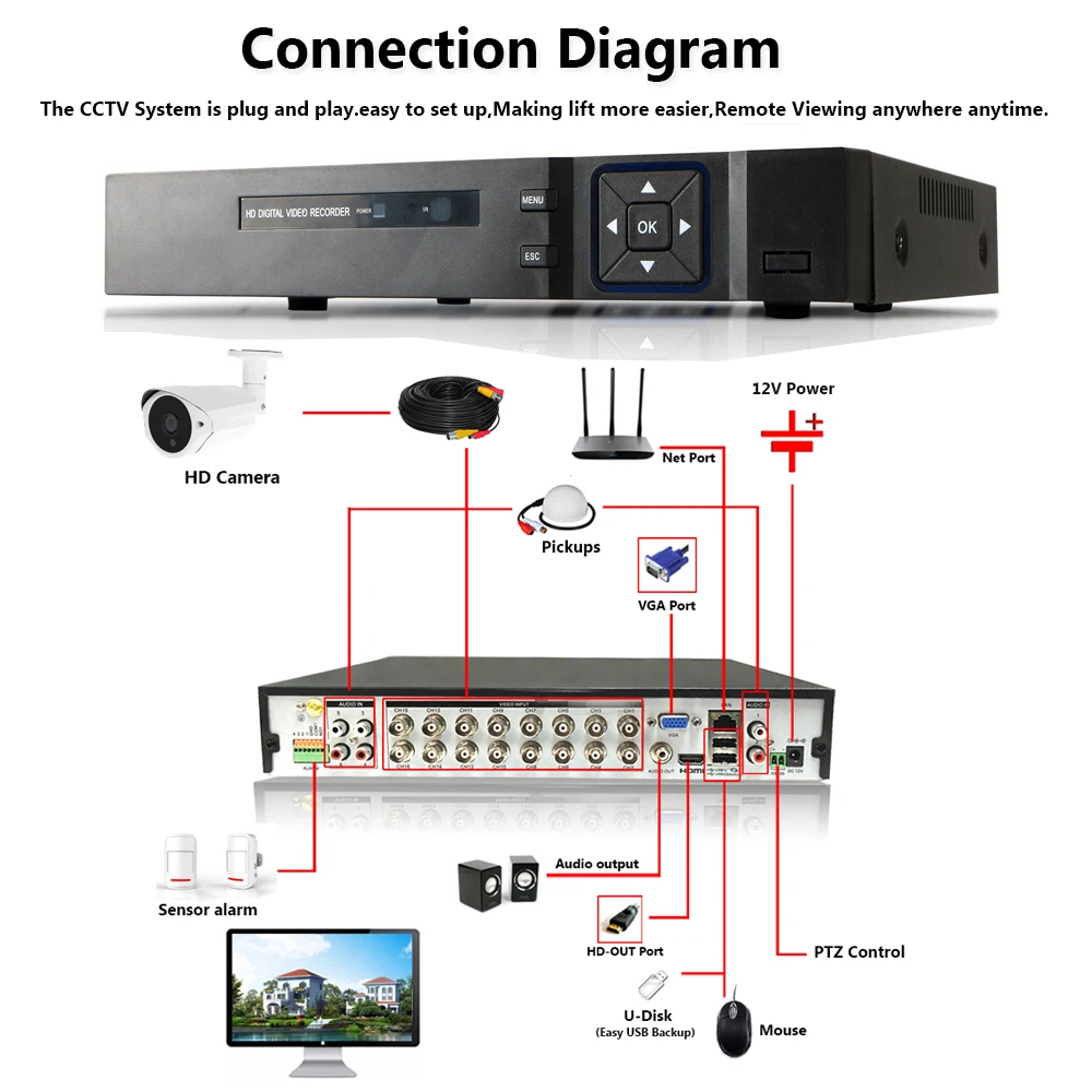 16CH 5MP 5-в-1 цифровой видеорегистратор + 8*5 0 Мп AHD IR CCTV in/наружная камера 8*60 футов