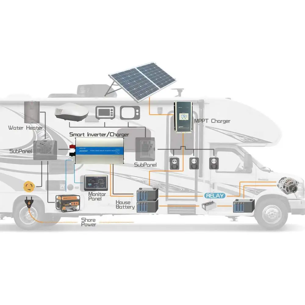 Инвертор EPever 1500 Вт IPower чистый синусоидальный инвертор 12VDC 24VDC вход 110VAC 120VAC 220VAC 230VAC