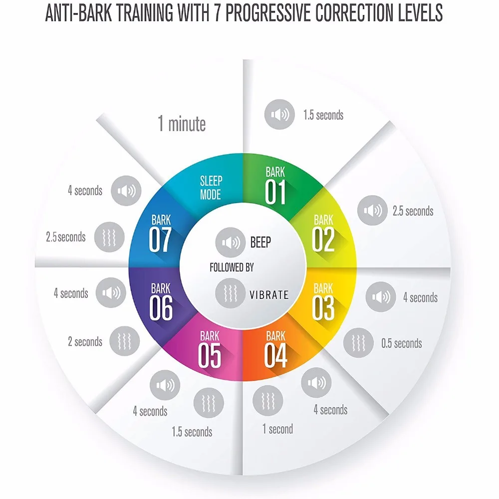 Устройство для защиты от кора тренировочный ошейник собак товары питомцев не