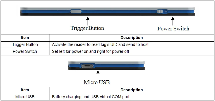 1 метр UHF RFID Bluetooth Reader 50 шт. несколько тегов Анти-столкновения Поддержка android и windows 8 система для контроля доступа