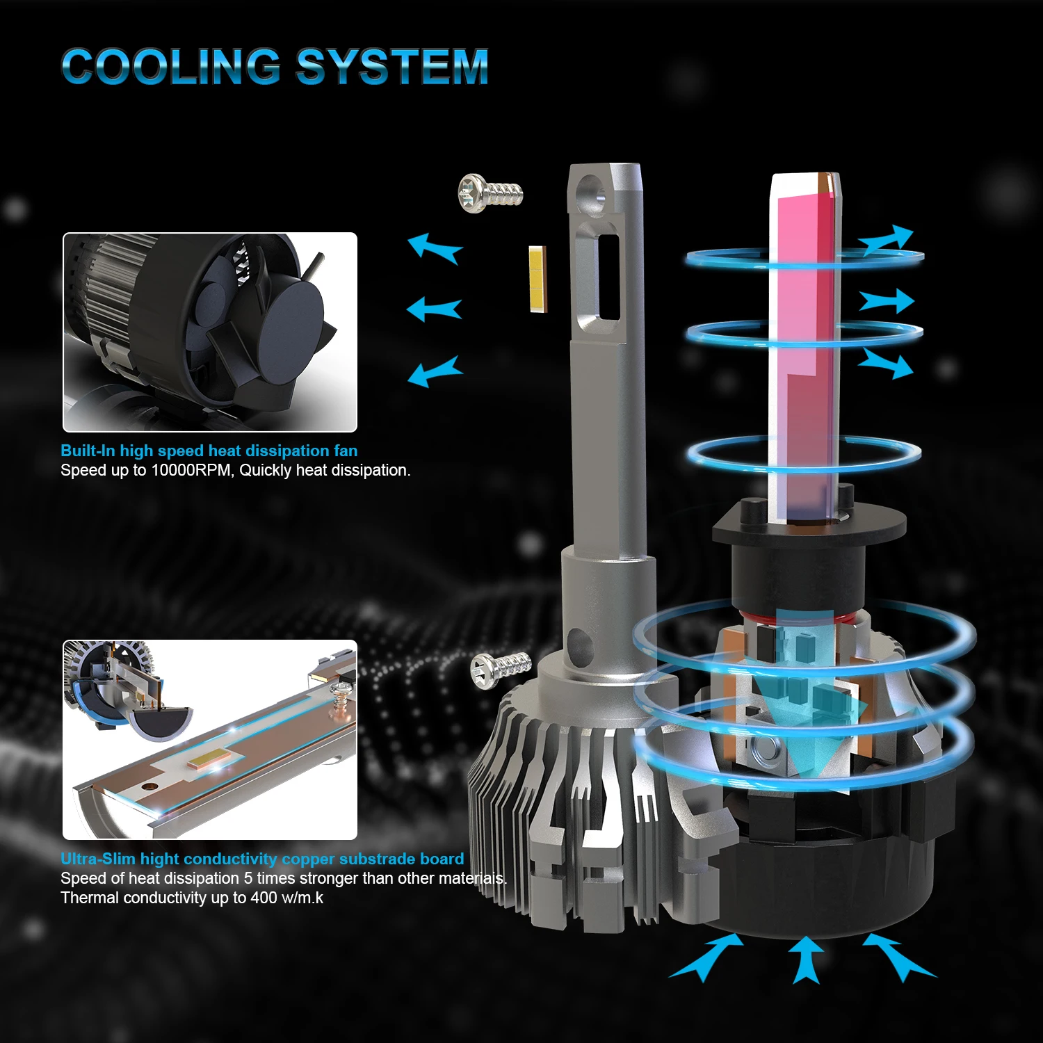 9005 9006 комбинированный комплект светодиодных фар HB3 HB4 Hi Lo Beam 12000Lm 6000K 60W CREE Chips