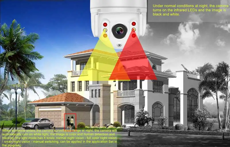 5.0MP наружная ip-камера, водонепроницаемая, wifi, видеонаблюдение, мини PTZ камера, цветное ночное видение, распознавание лица, автоматическое отслеживание, Onvif