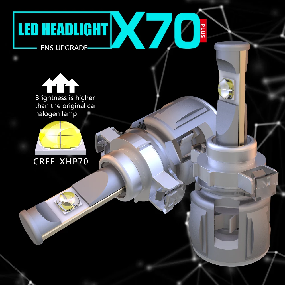 Новое обновление XHP70 импортный светодиодный авто фары 1 комплект 15600lm 120 Вт X70 CR EE P70