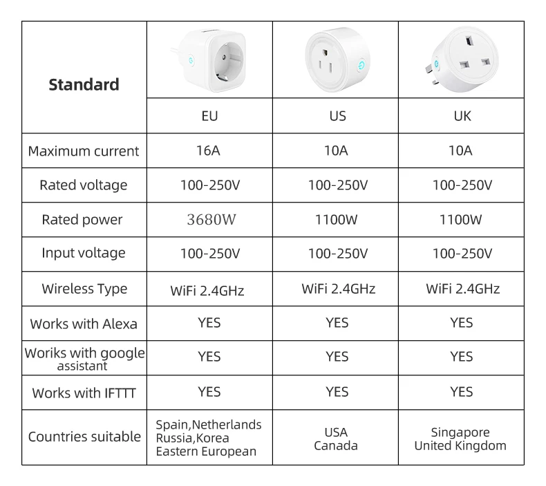 Dvetech Wifi вилка реле Wifi умная розетка с Amazon Alexa Google Home IFTTT дистанционный переключатель расписание вкл/выкл энергетический монитор