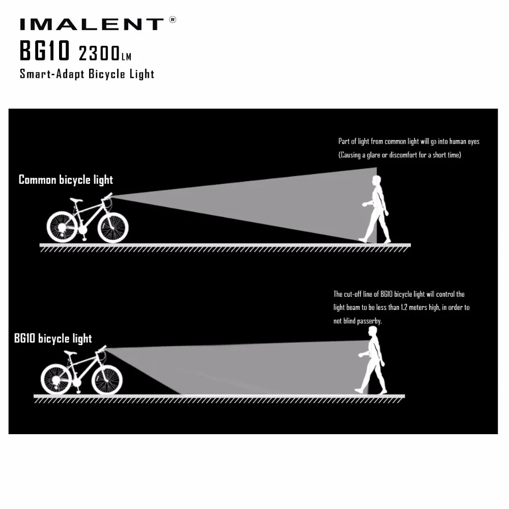 IMALENT BG10 светодиодный светильник-вспышка с зарядкой от usb, велосипедный светильник CREE XHP50 2300LM, светодиодный S O светодиодный экран, водонепроницаемый велосипедный светильник+ аккумулятор 26350