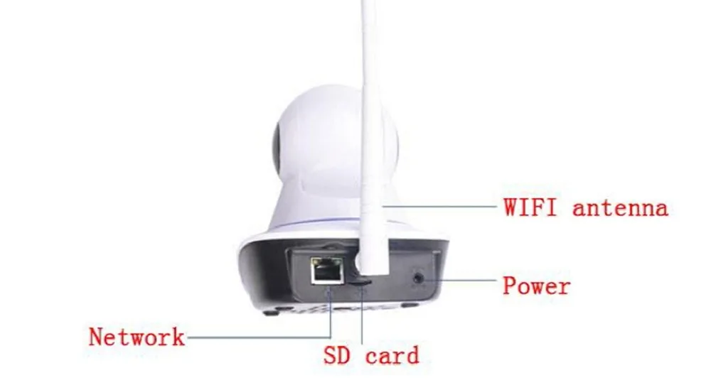 Android Iphone контролируется проводной беспроводной Wifi GSM GPRS домашняя система
