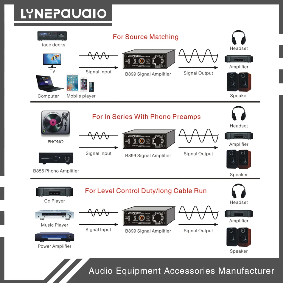 

Pre-stage Stereo Signal Magnifier AV 2-IN-3-Out Headphone Amplifier HiFi Audio