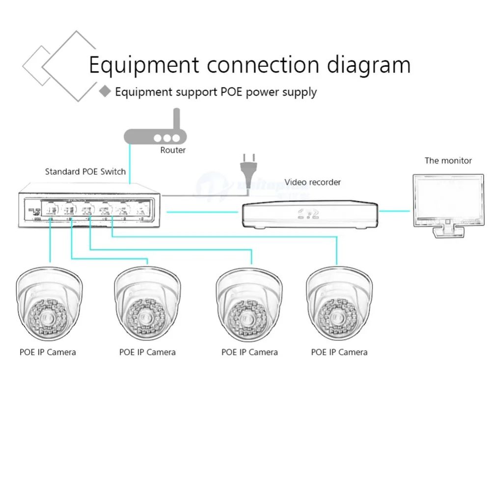 6 портовый сетевой 10/100 Мбит/с 2 канальный коммутатор POE 4 порта s 100 + 2ch м uplink Power Over