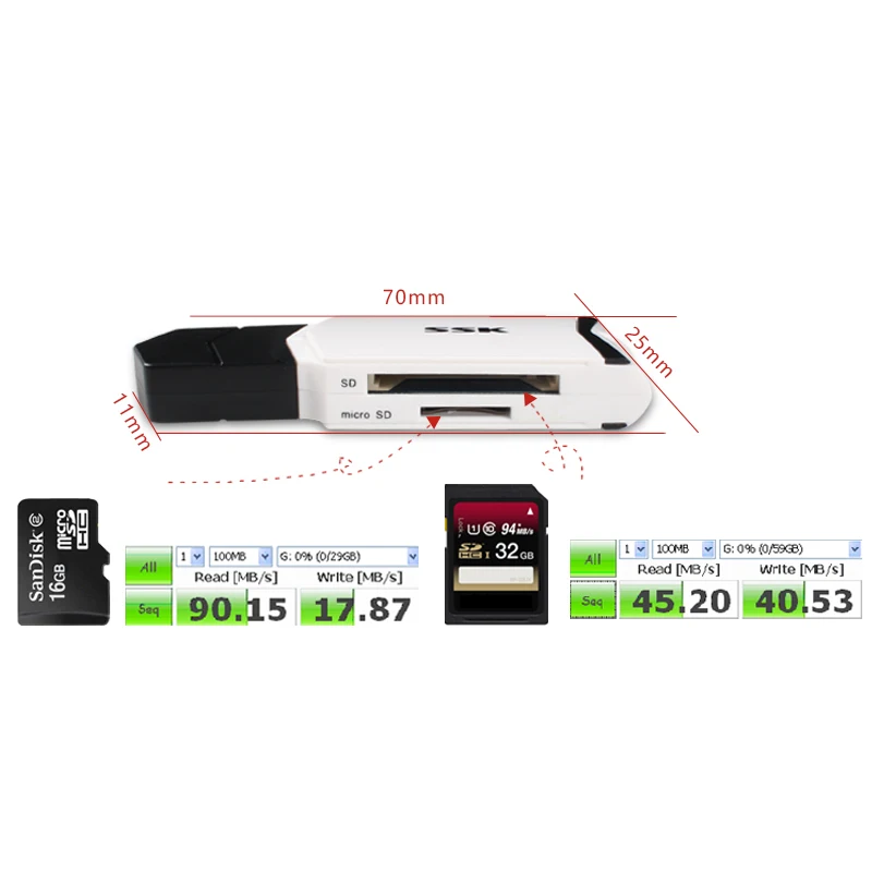ССК SCRM601 USB3.0 все в 1 Card Reader картридер два слота SD TF флэш память высокое Скорость для